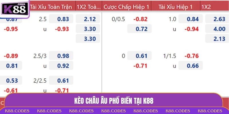 Kèo Nhà Cái Là Gì? Hướng Dẫn Soi Kèo Chuẩn Xác Cùng K88 kèo nhà cái là gì