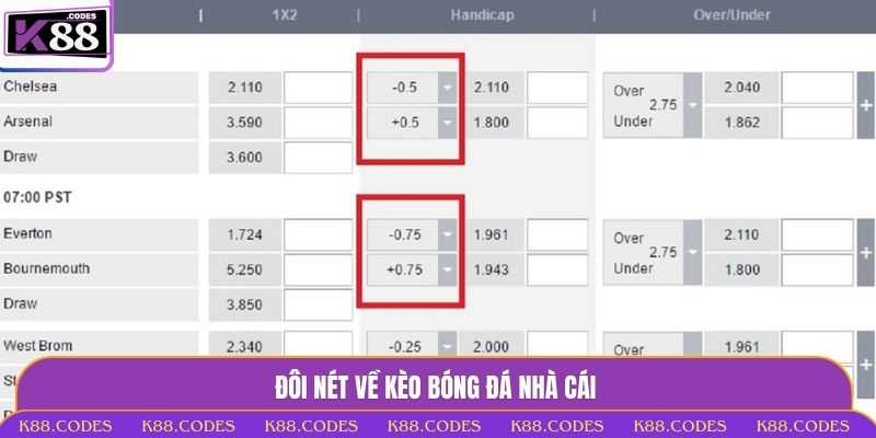 Kèo Nhà Cái Là Gì? Hướng Dẫn Soi Kèo Chuẩn Xác Cùng K88 kèo nhà cái là gì