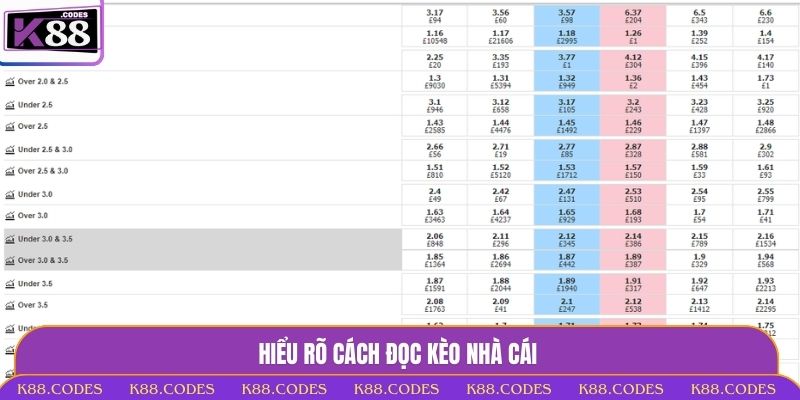 Kèo Nhà Cái Là Gì? Hướng Dẫn Soi Kèo Chuẩn Xác Cùng K88 kèo nhà cái là gì