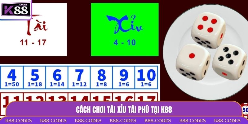 Sicbo Tài Phú - Tuyệt Chiêu Đặt Cược Thông Minh Tại K88 Sicbo Tài Phú